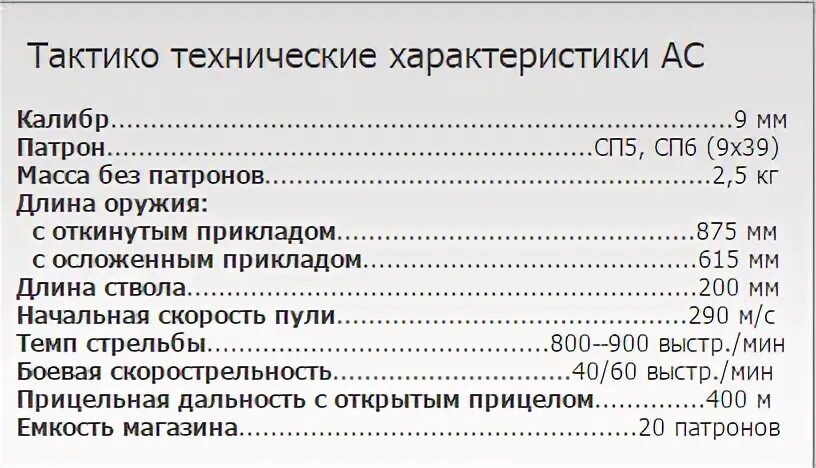 Характеристик ас