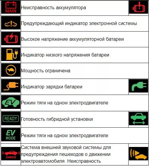 Почему моргает машинка. Индикаторы приборной панели Isuzu. Датчики значки на панели Honda Fit 2002. Индикаторы приборной панели погрузчика Тойота. Индикатор на приборной панели Исузу.