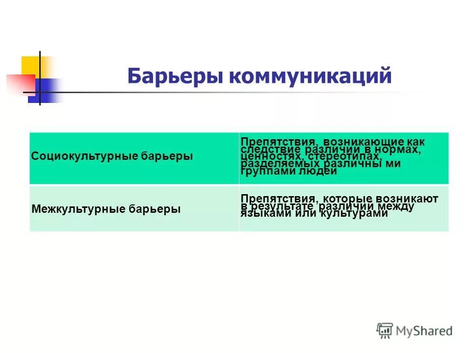 Барьеры социокультурных различий. Барьеры социокультурных различий. Культурные различия. Барьеры социокультурных различий. Барьеры социокультурных различий.
