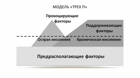 Модель п п н