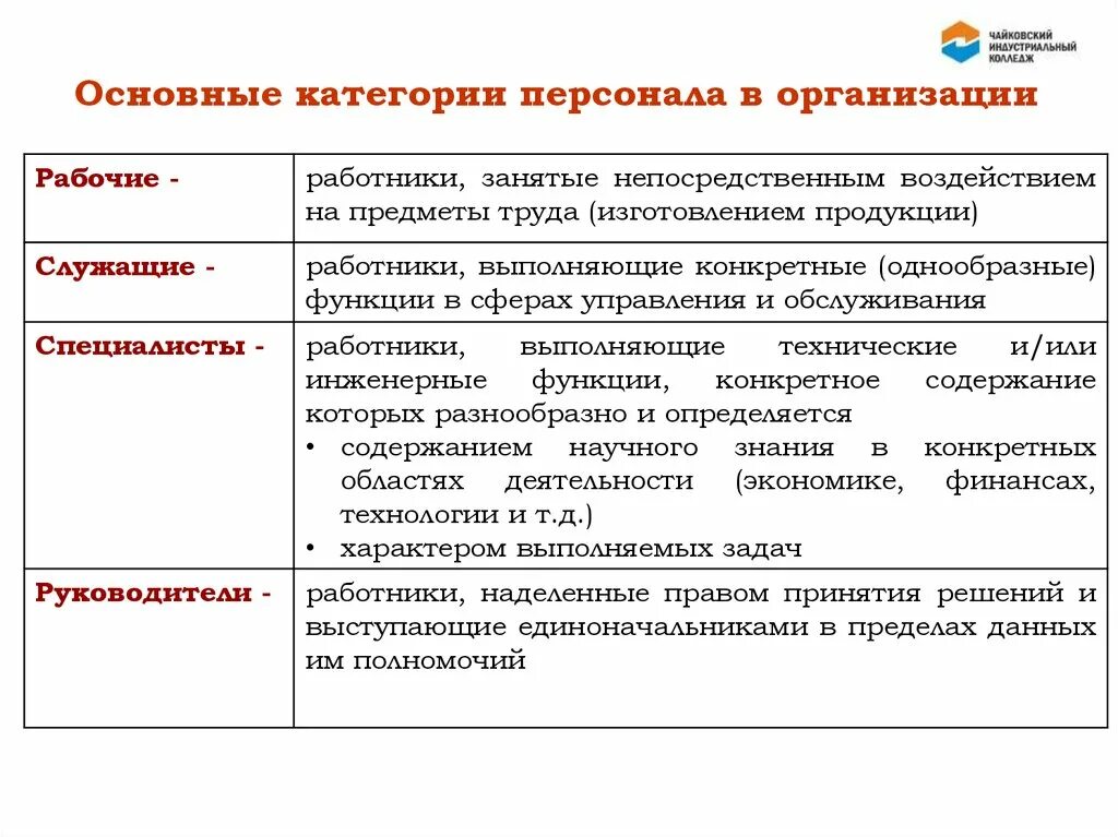 Категория работников связи. Категории персонала. Категории персонала организации. Основные категории персонала. Основные категории персонала предприятия.