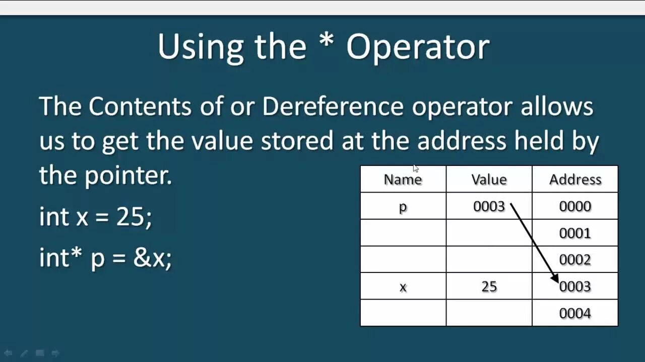 Cpp pointers. Pointer c. Pointers in c++. C lang Pointers. Pointer to с++.