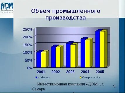 Промышленный объем