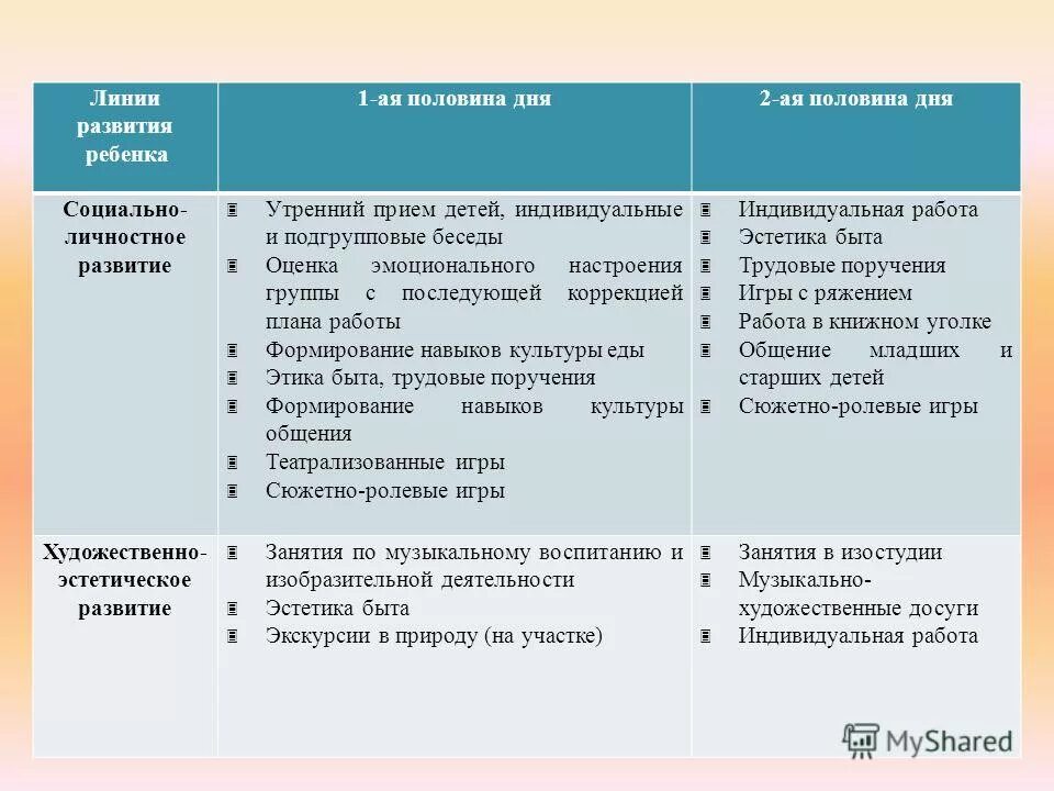линии развития. основные линии психического развития. этапы развития игровой деятельности в дошкольном возрасте. линия развития игры. этапы развития игры в дошкольном возрасте.