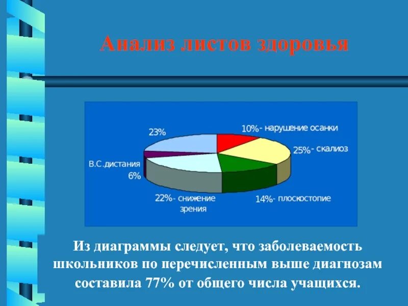 Анализ состояния здоровья детей. Статистика здоровья. Диаграмма заболеваемости. Диаграмма здоровья школьников. Диаграмма заболеваемости у детей.