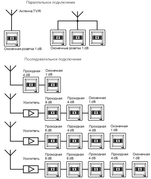 Последовательное соединение розеток. Интернет розетка схема подключения 2 пары. Схема подключения ТВ кабеля к ТВ розетке. Схема подключения электрических проводов параллельно. Схема последовательного подключения розеток.