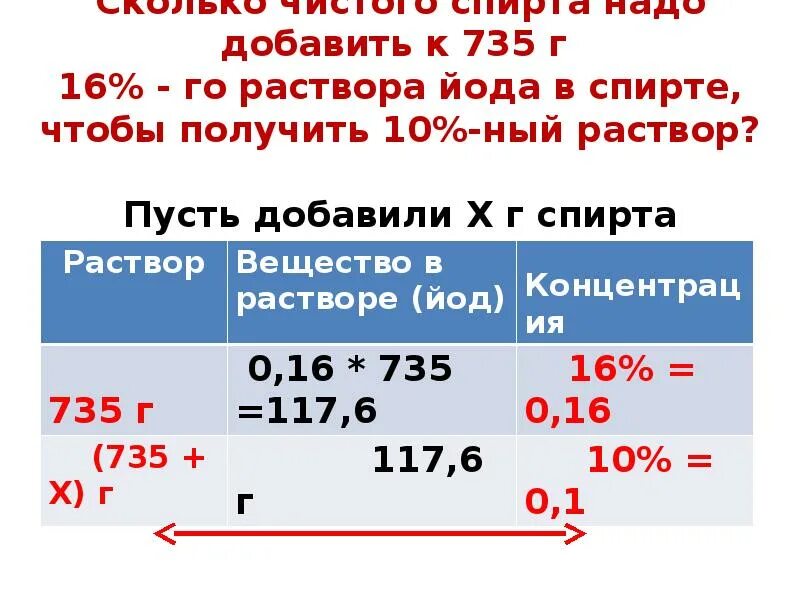 Сколько грамм йода. Раствор йода 5 процентный. Сколько спирта в йод. Плотность раствора йода. Раствор йода спиртовой 5 % плотность.