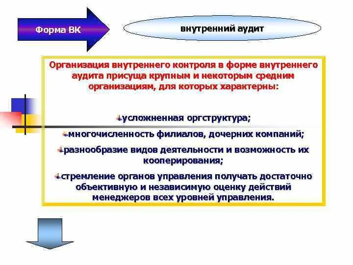 Контроль качества работы аудиторской организации. Виды контроля внутреннего аудита. Внутренний и внешний аудит. Внутренний аудит на предприятии. Внутренний контроль и аудит.