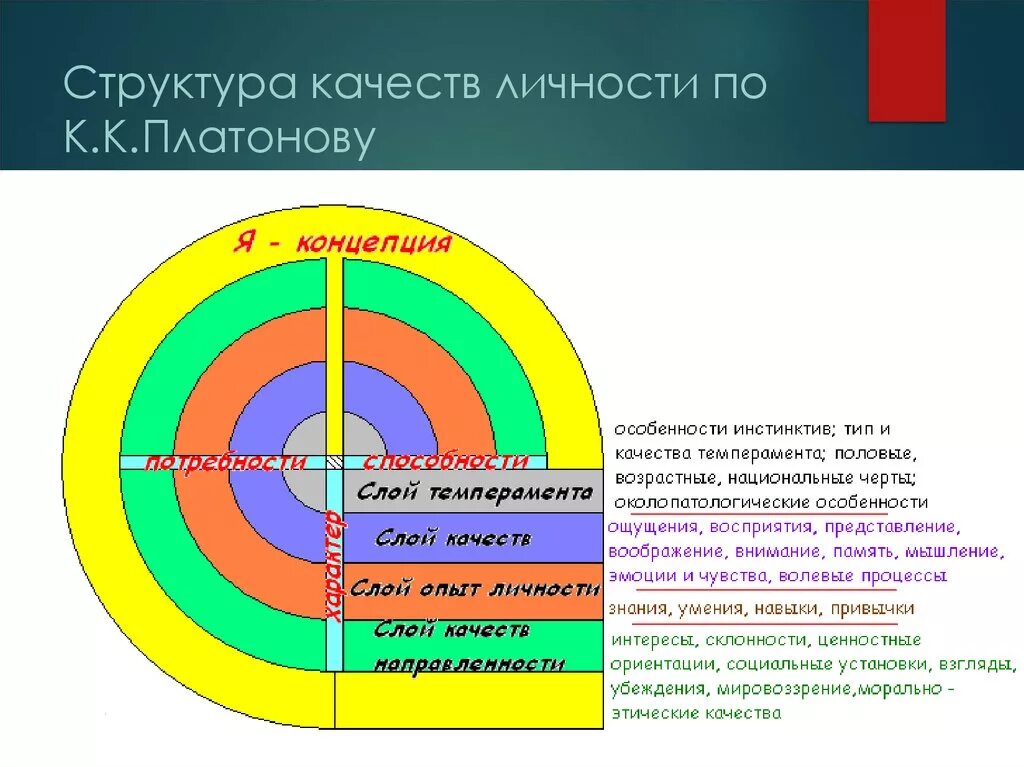 Основные модели личности. Структура качеств личности по Платонову. Платонов структура личности. Структура личности модель Платонова. Концепция личности по Платонову.