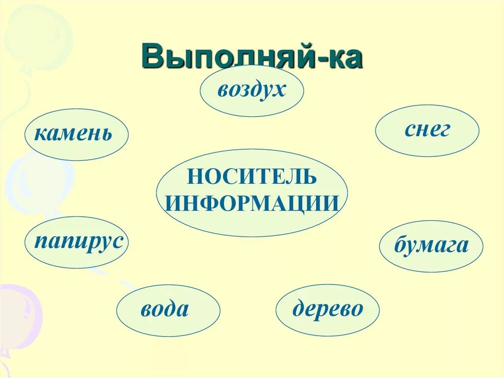 Носители информации 3 класс. Носители информации конспект. Носитель информацию информации 3 класс. Информатика 3 класс носители информации таблица. Древние носители информации 7 класс.