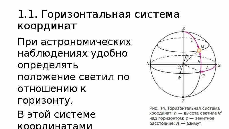 Система горизонтального положения. Горизонтальная система координат. горизонтальная система координат в астрономии. горизонтальные координаты. названия небесных координат.