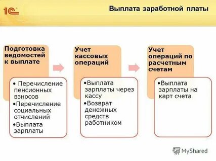 Компенсационная заработная плата это