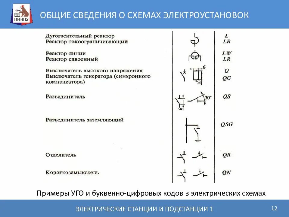 Обозначение подстанций. Обозначения на электрических схемах подстанций. Обозначение подстанции на схеме. Обозначение на оперативных электрических схемах подстанций. Схема подстанции с токоограничивающими реакторами.