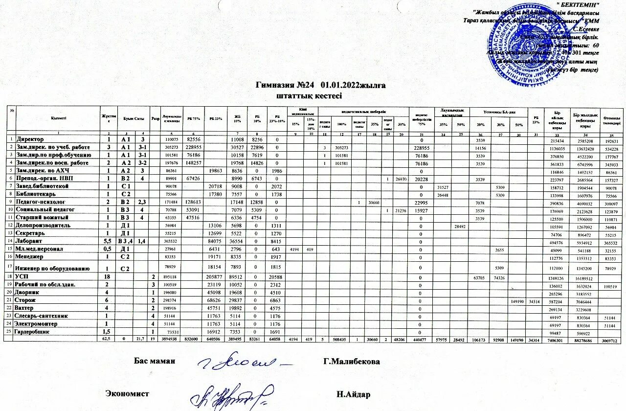 Штатное расписание детского сада образец. Штатное расписание для летнего лагеря с дневным. Штатное расписание лагеря. Штатное расписание образовательной организации. Штатное расписание детского оздоровительного лагеря.