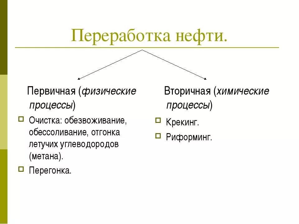 Первичный способ переработки нефти. Первичная переработка нефти кратко. Способы переработки нефти первичная и вторичная. Отличия первичной и вторичной переработки нефти. Таблица переработки нефти