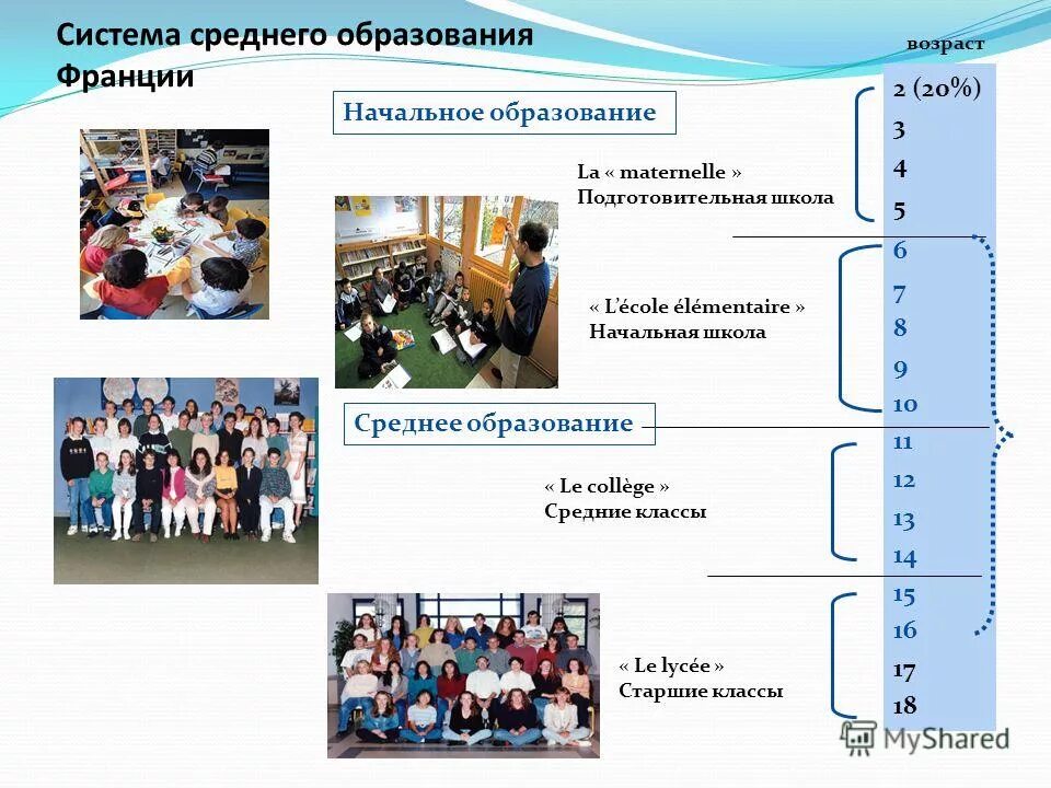 После школы какой уровень образования