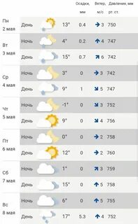 Погода в костроме на месяц 2024 ноябрь
