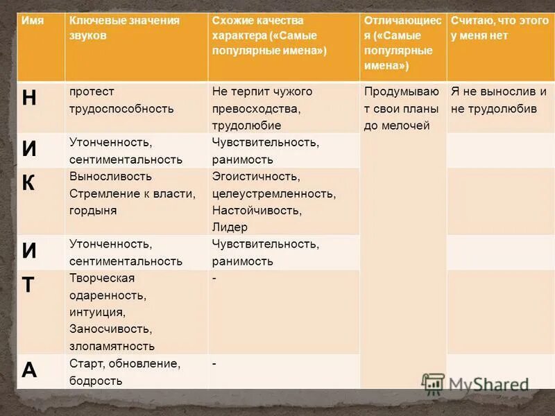 Юридические и фактические ошибки в уголовном праве. Теоретические аспекты проблемы невменяемости в судебной психиатрии,. Ключевое значение ошибка. #дел/0!. Теоретические аспекты экспертизы.