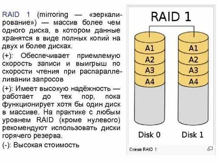 Скорость записи raid