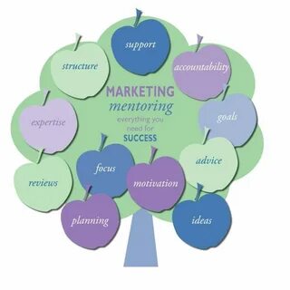 Marketing support