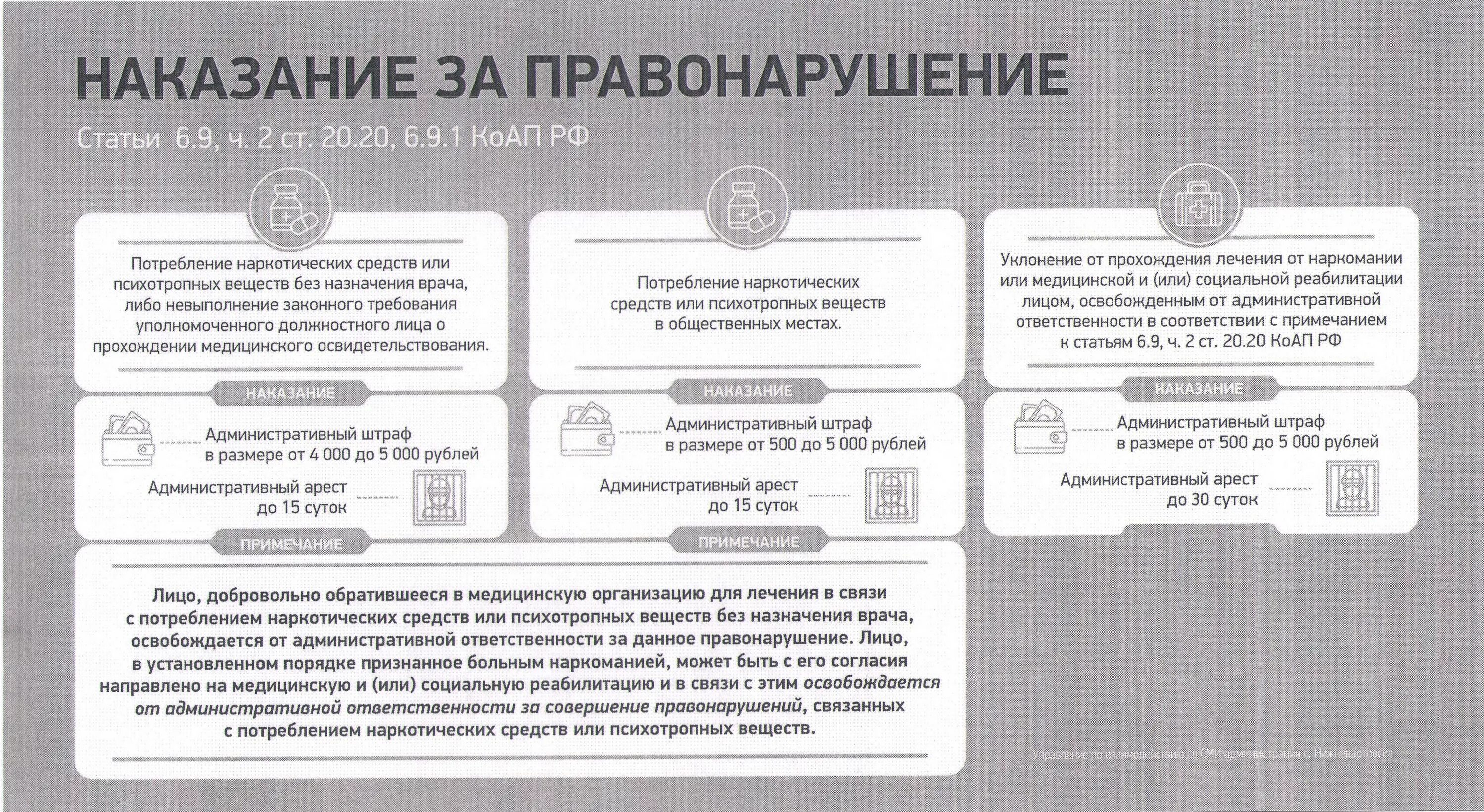 Административный штраф 500 рублей. 6.9 Ч.1 КОАП РФ. Административный штраф административный арест. Административный кодекс наказания. Административный арест размер штрафа.