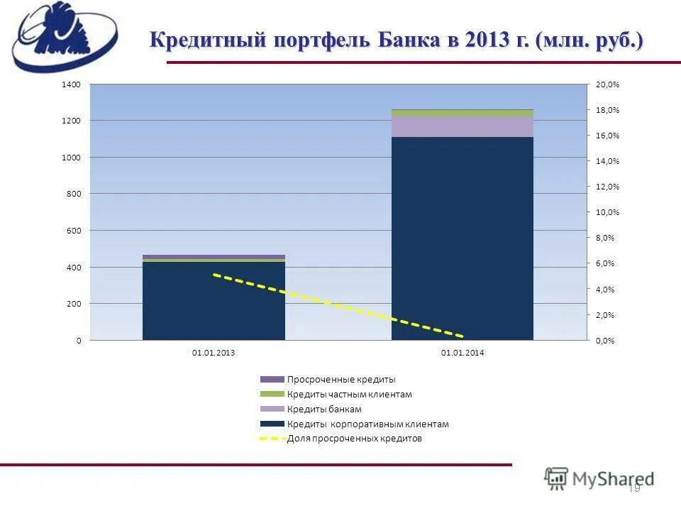 Оценка кредитного портфеля банка. Кредитный портфель банков это. Структура кредитного портфеля банка. Портфель кредитов банка. Кредитный портфель банка это примеры.