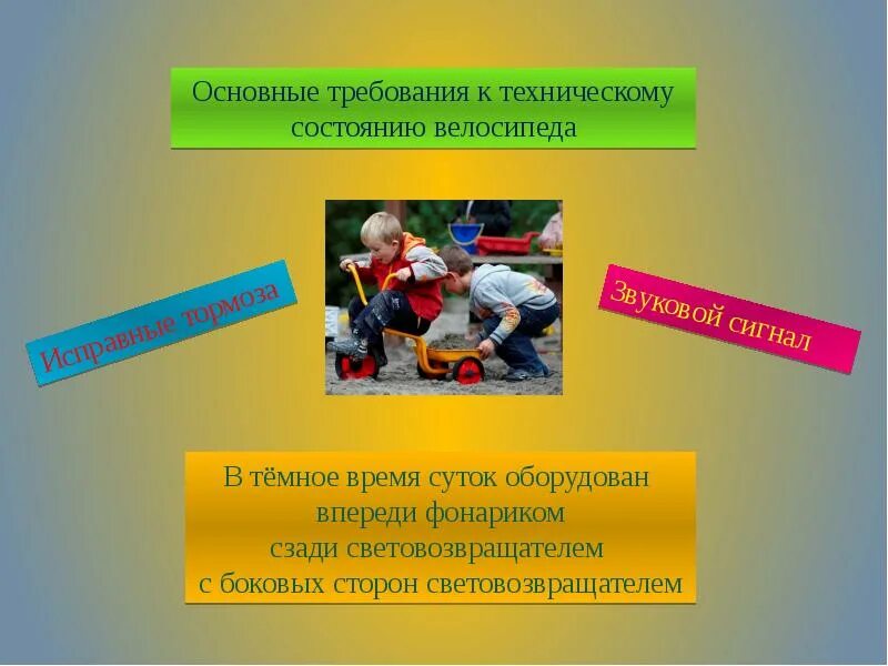 Темы уроков по обж 8 класс. Название проекта по ОБЖ 8 класс. Требования к техническому состоянию велосипеда. Автономная безопасность ОБЖ 8 кл.