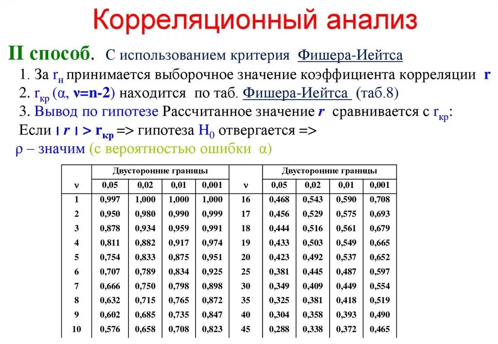 Критерий достоверности различий стьюдента. Распределение Стьюдента таблица 99. Таблица критерия Стьюдента excel. Таблица т критерия Стьюдента для независимых выборок. Пример вычисления т критерия Стьюдента.