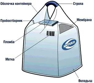 Мк контейнер