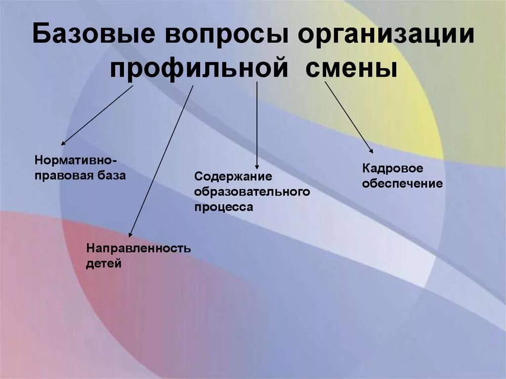 Программа профильные смены. Программа профильные смены