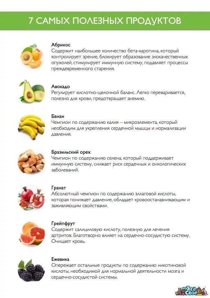 Какие продукты нормализуют давление. Продукты для понижения давления. Список полезной еды. Овощи и фрукты полезные для крови. Фрукты полезные для крови.