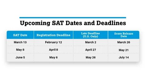 Dates test