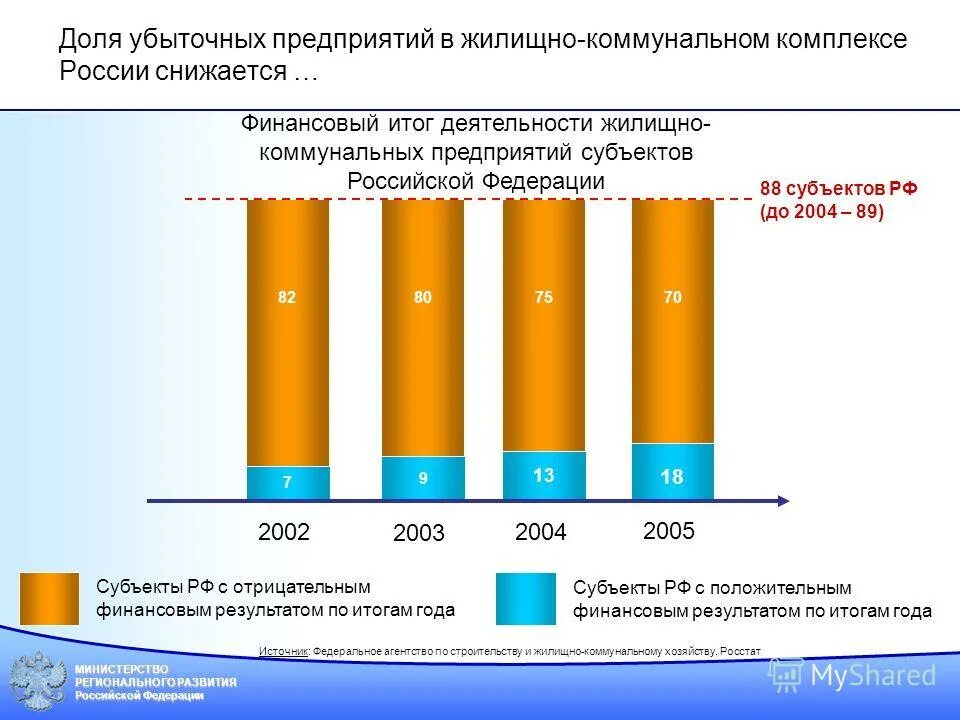 Жилищно-коммунальный комплекс. Состав и структура жилищно-коммунальный комплекс. Коммунальное хозяйство включает:. Функции управляющей компании. Структура управляющей компании жкх схема.