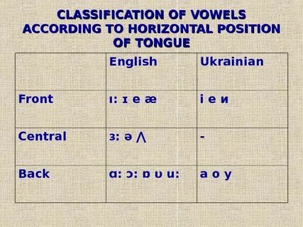 Classification of english vowels