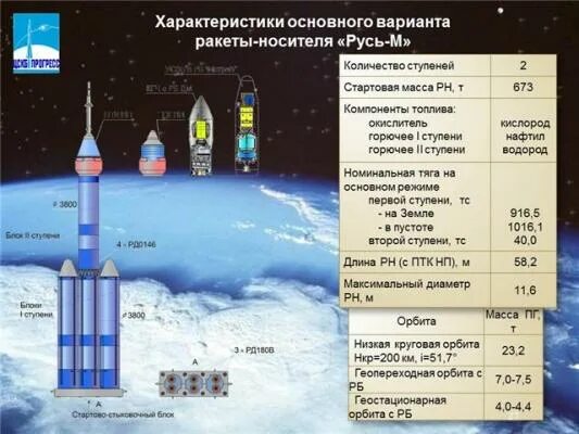 Горючие ракеты. Топливо для ракет. Масса топлива в ракете. Горючее для ракет. Компонент ракетного топлива.