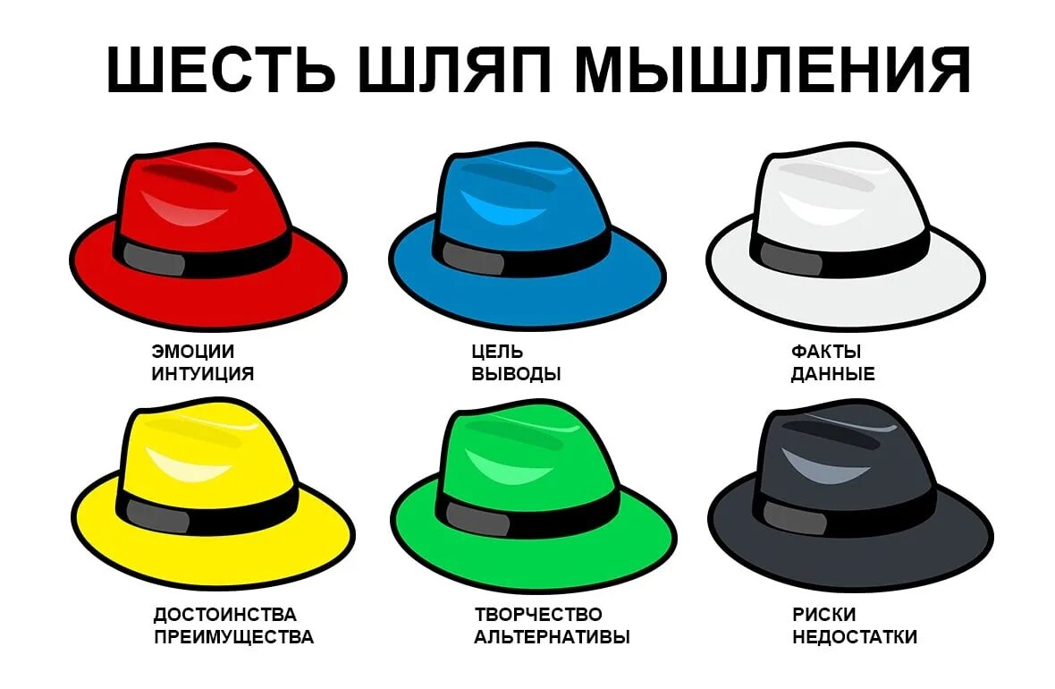 Метод латерального мышления. 6 шляп де боно. латеральное мышление 6 шляп. 6 шляп боно методика.