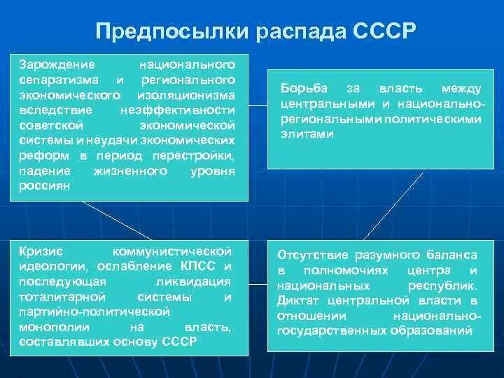 Укажите причины распада. Предпосылки распада СССР. Объективные и субъективные предпосылки распада СССР таблица. Объективные и субъективные причины распада СССР. Политические предпосылки распада СССР.