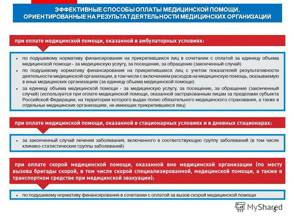 Оплата помощь. Способы оплаты медицинской помощи. методы оплаты медицинской помощи. оплата скорой медицинской помощи. эффективные способы оплаты медицинской помощи.