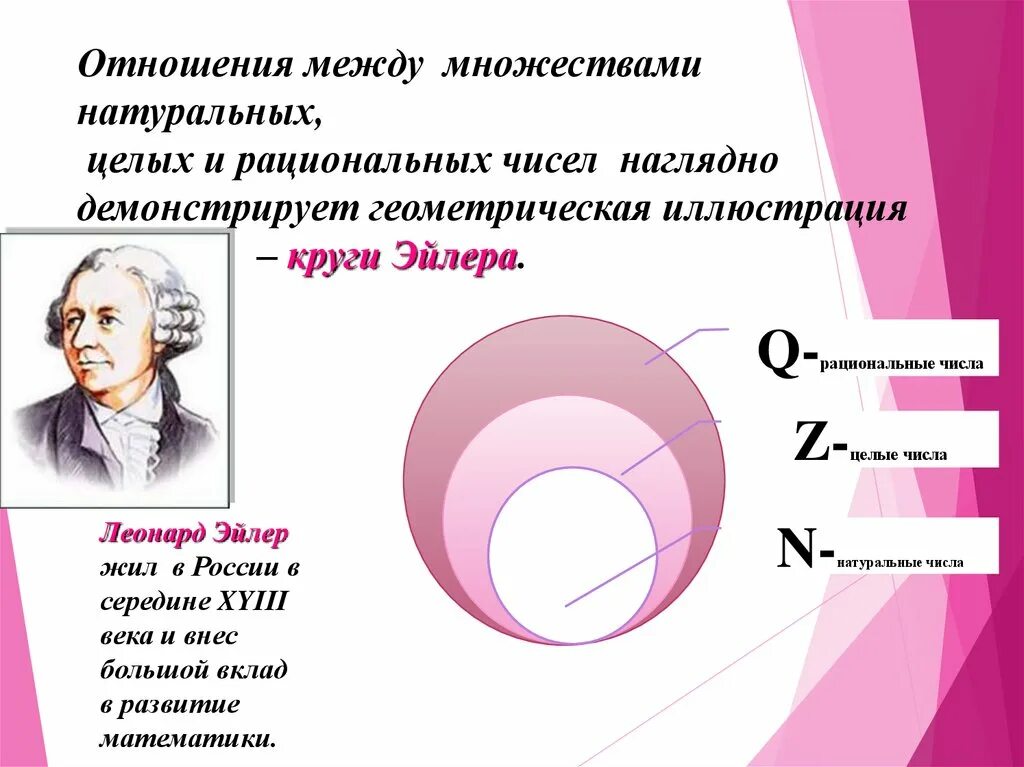 Исследовательская работа "Круги Эйлера" презентация