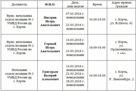 Керчь время работы
