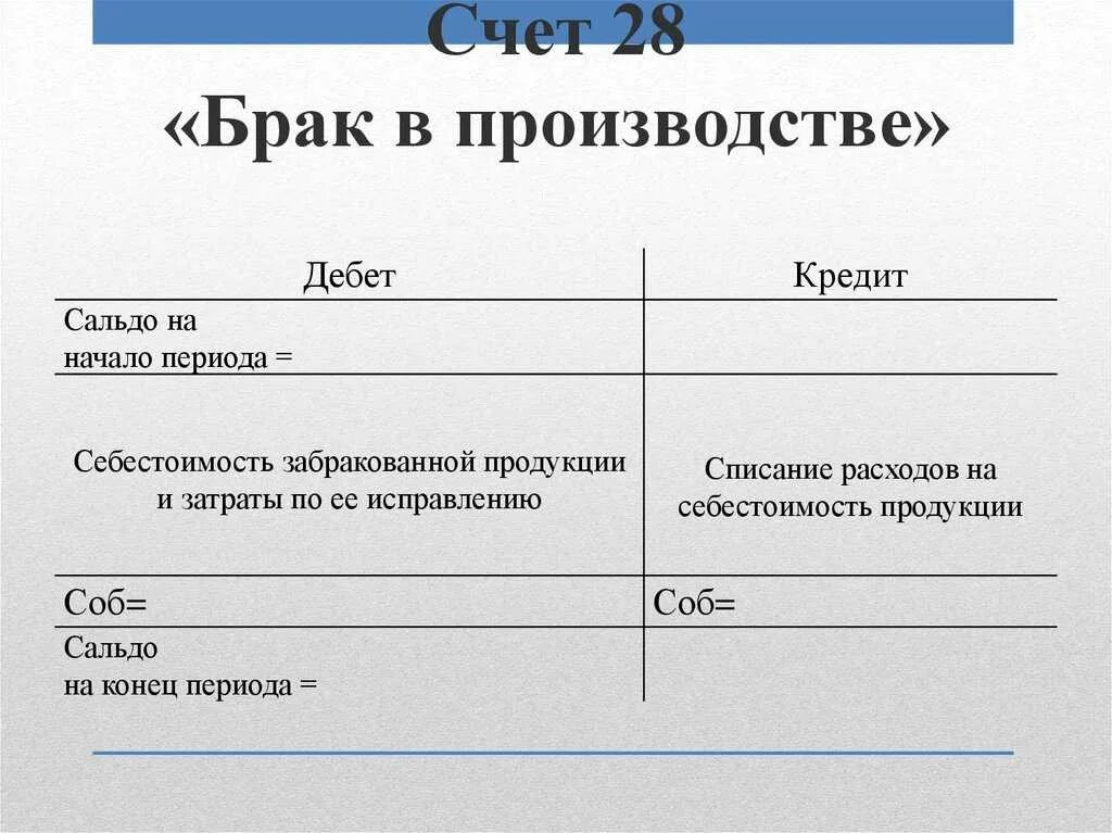 Брачный счет. Счет 28 брак в производстве проводки. Брак в производстве счет. Счет исправление брака. Характеристики брака на производстве.