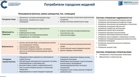 Гор анализы