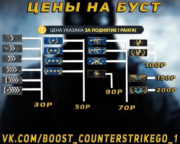 Буст аккаунтов. Буст звания. Буст звания КСГО. Прокачка аккаунта КС го. Ссылка на буст