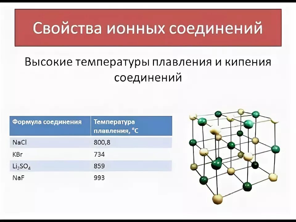 Формула вещества с ионным типом. Температуры плавления ионных соединений высокие. Температуры плавления ионных соединений. Свойства ионных соединений. Свойства ионных веществ.