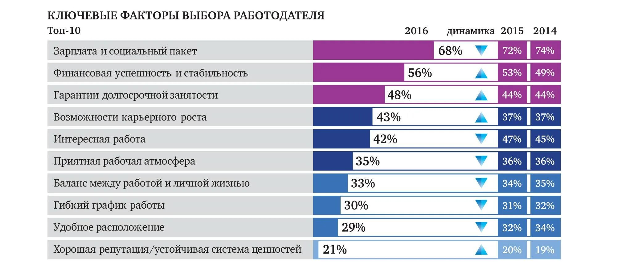 Каким критериям должна соответствовать работа. Параметры выбора работы. Важные критерии выбора работы. Важные критерии при выборе работы. Факторы при выборе работы.