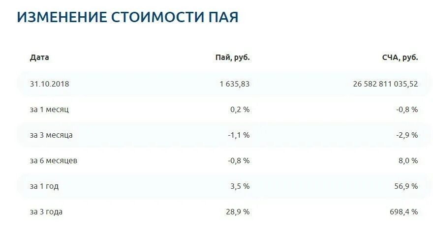 Пай это сколько. Облигации плюс Газпромбанка. ПИФ Газпромбанк облигации плюс. Плюсы облигаций. Сколько стоит 1 Пай.