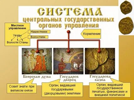 Уезд это в истории 7