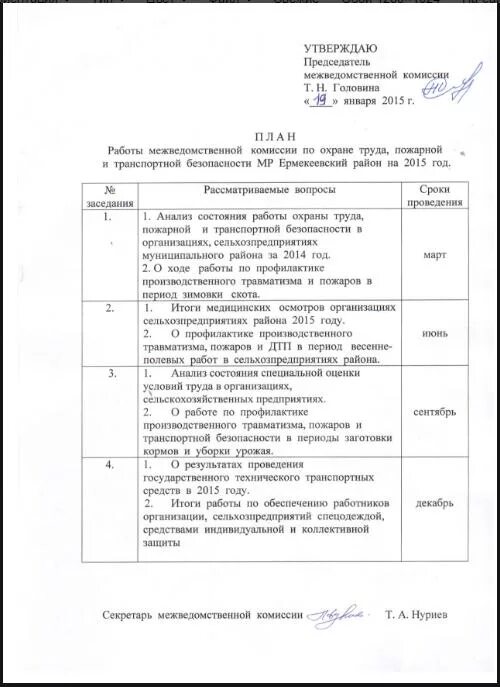 Отчет мероприятий по охране труда. План работы комиссии. План работы комиссии по охране труда. План работы комиссии пример. План мероприятий ПДТК.