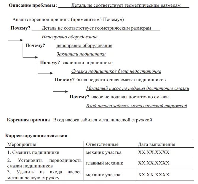 Метод 5 почему. Метод 5п. Метод 5 почему примеры. Анализ 5 почему примеры. Методика 5 вопросов