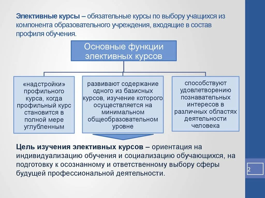 Что такое элективные курсы. Элективные курсы в профильном обучении. Элективный курс это. Элективные курсы что это в школе. Элективные курсы – это обязательные курсы по выбор.